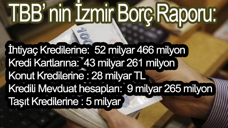 Bireysel kredi borcu yüzde 75 arttı.